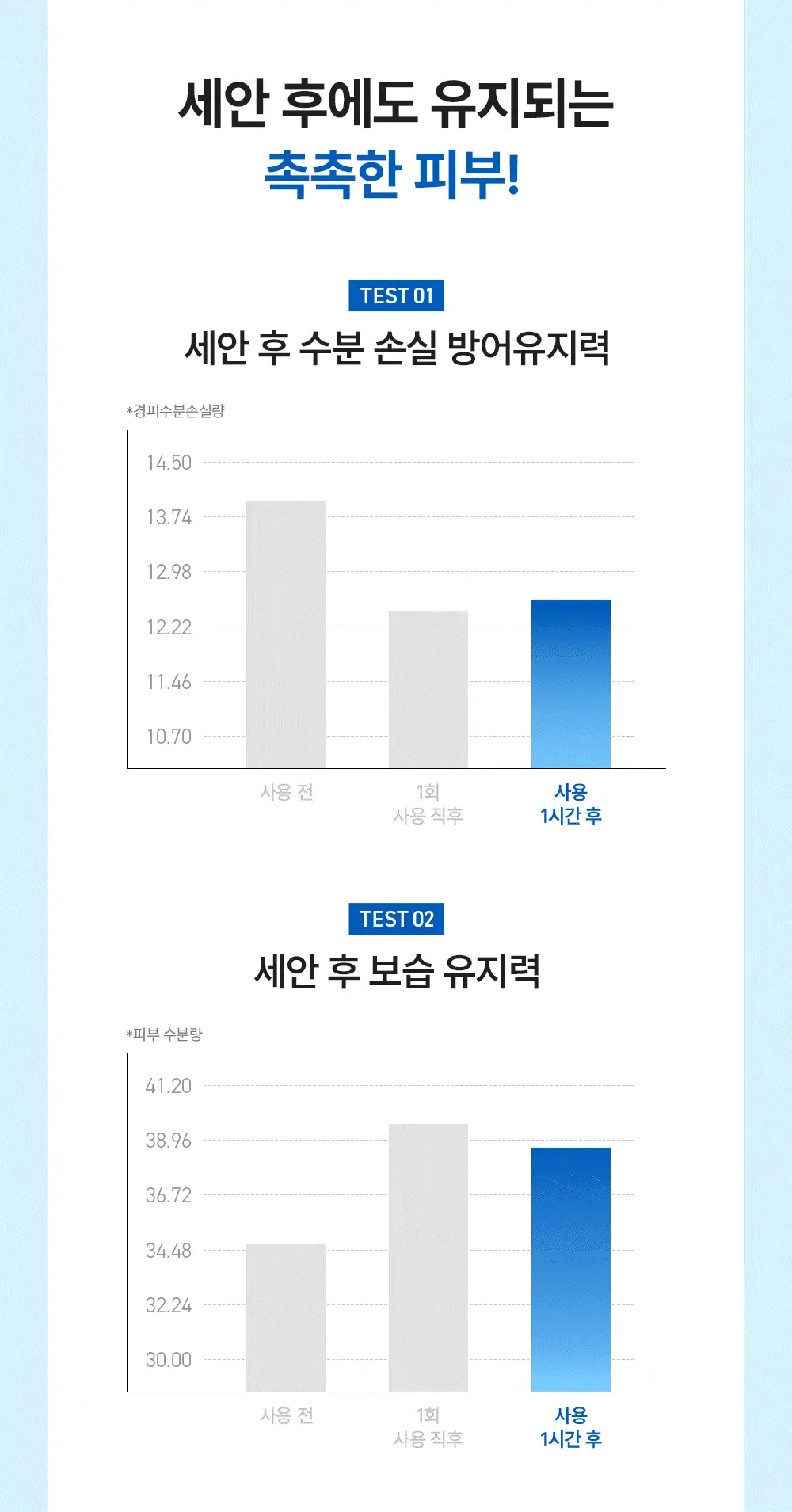 [스킨케어링 80% 클렌저]유이크 바이옴 레미디 올인원 앰플 클렌저 200ml 상세페이지 5
